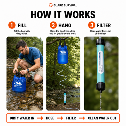 AQUA-GS1 Portable Gravity Water Filtration System – Emergency & Outdoor Survival Kit